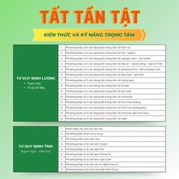 Thumbnail Sách Tổng ôn cấp tốc luyện thi Đánh giá năng lực - ĐHQG HN - HOCMAI 4