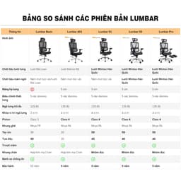 Thumbnail Ghế công thái học Nghiafurniture Lumbar Basic, Ngả ghế 125 độ, đẩy lưng 5 cấp độ, bảo hành 3 năm 2