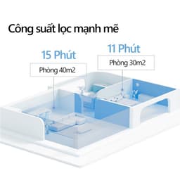 Thumbnail Máy lọc không khí Xiaomi Smart Air Purifier 4 Pro BHR5056EU 4