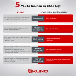 Thumbnail Vợt cầu lông Kuno Super Linght K88 thiết kế siêu nhẹ dành cho người mới chơi 2