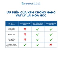 Thumbnail Kem Chống Nắng Chống Ánh Sáng Xanh, Nâng Tone, Kiềm Dầu, Kháng Nước Cho Mọi Loại Da Sahemul 50gr [TẶNG NTT 150ML] 3