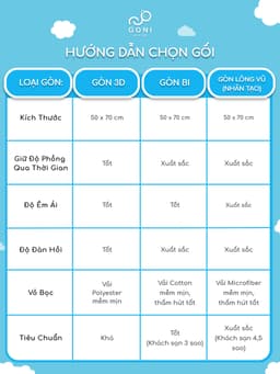 Thumbnail Ruột Gối Bông Gòn Goni Lông Vũ Nhân Tạo, Gòn Bi, Gòn 3D Cao Cấp Tinh Khiết, Căng Phồng, Kích thước 50x70cm 2