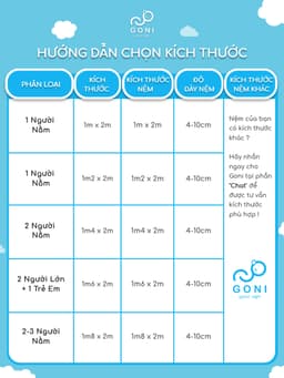Thumbnail Áo bọc nệm 2 mặt Goni cotton tici, vỏ bọc nệm topper đủ màu, kích thước 1m x 2m, 1m2 x 2m, 1m4 x 2m, 1m6 x 2m, 1m8 x 2m 2
