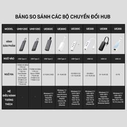Thumbnail Bộ HUB USB Type C TP-Link UH5020C / UH6120C / UH7020C / UH9120C nhiều cổng cho PC/Laptop 1