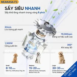 Thumbnail Máy sấy lông cho chó mèo NEAKASA F1 nhỏ gọn công suất 1200w độ ồn thấp 2