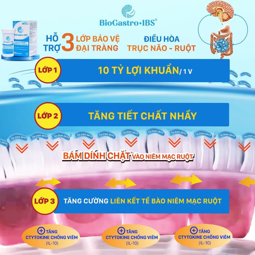 Ảnh 1 Liệu trình gồm 3 hộp men vi sinh BioGastro•IBS Thụy Điển dùng cho Đại Tràng co thắt/Táo bón/Tiêu chảy hộp 30 viên nang 3