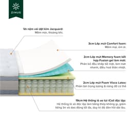 Thumbnail Nệm Lò Xo Gel Mát Cao Cấp Dày 25cm Zinus - 10in Gel-Infused Memory Foam Hybrid Spring Mattress 2