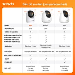 Thumbnail Camera Wifi Tenda Trong Nhà RP3/RP3 Pro/RP7 FHD 3MP/5MP,2K Quay Quét 360°| Đàm Thoại 2 Chiều | Camera IP 4