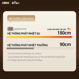 Thumbnail Bếp Nướng Điện Không Khói Bear Đa Năng Chiên Xào Khay Nướng Hệ Thống Phát Nhiệt 5U Phân Bố Nhiệt Đồng Đều GR-4H15C 4