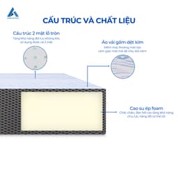Thumbnail Nệm Foam Aroma Luxury, Nệm Êm Ái, Thoáng Khí, Đàn Hồi Tốt, Bảo Hành Xẹp Lún 10 Năm 2